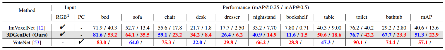 SUN RGB-D Benchmark